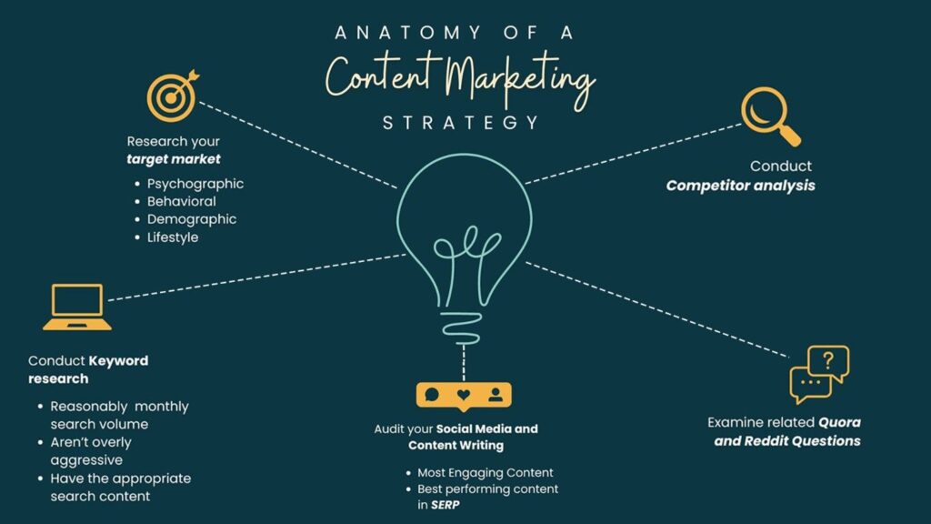 content marketing 1024x576