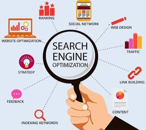 SEO in digital marketing