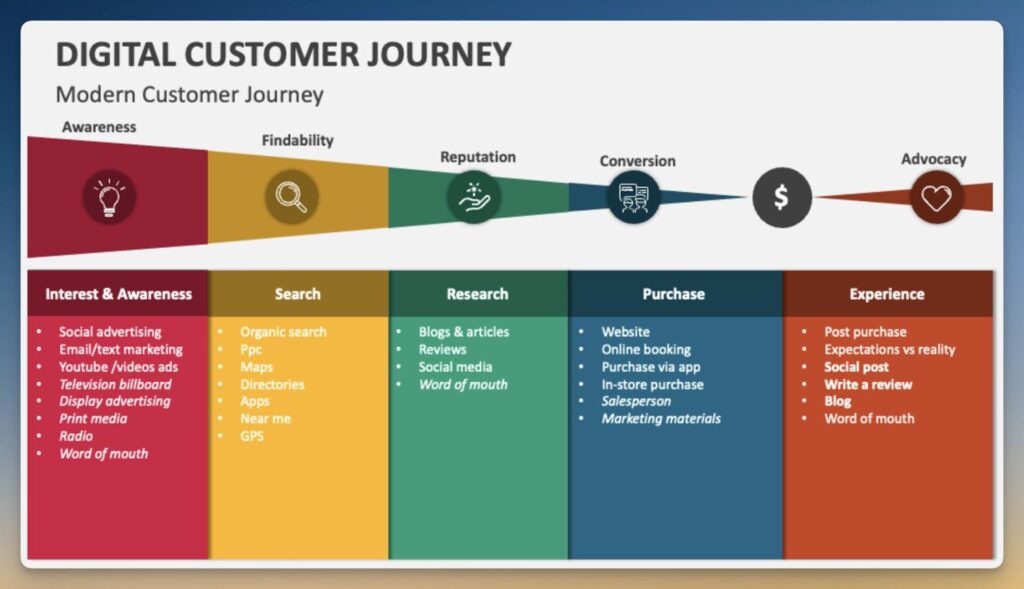What is Digital Marketing? javggtgp r4vkqwdrqakdakfpcziv4trn drhjm1o 7jnzvf9obahmghw1c2ijo6upy gx s swdb01mznhifanh dton61entzpaxotbbglgvc2vxbgbzbw4tjy2nc2wzmiqdnjlssfvii0foyfwi 7mrvjydn40wx9 yedxr0