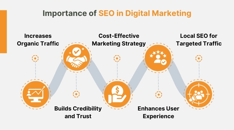 role of seo in digital marketing